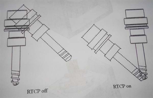 六軸銷銑深孔多功能機(jī)床RTCP專業(yè)術(shù)語說明及優(yōu)點