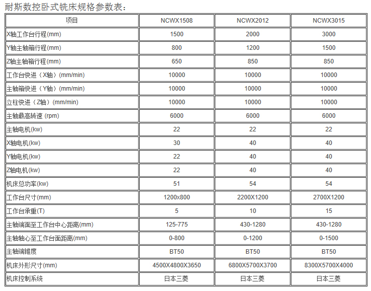 合模機(jī),翻模機(jī),深孔鉆選哪家?首選擇東莞耐斯合模機(jī),翻模機(jī),深孔鉆