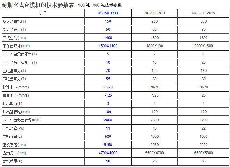 500噸合模機(jī)哪家好?肯定東莞耐斯合模機(jī),翻模機(jī),深孔鉆,電控永磁盤最好