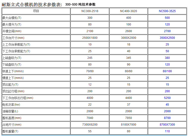 500噸合模機(jī)哪家好?肯定東莞耐斯合模機(jī),翻模機(jī),深孔鉆,電控永磁盤最好