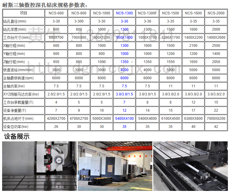 東莞最專業(yè)的深孔鉆生產(chǎn)商?當(dāng)然東莞耐斯深孔鉆,合模機(jī),翻模機(jī),電控永磁盤