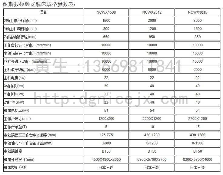 上海最好的深孔鉆,合模機(jī),翻模機(jī),電控永磁盤(pán)是什么品牌?當(dāng)然是東莞耐斯深孔鉆