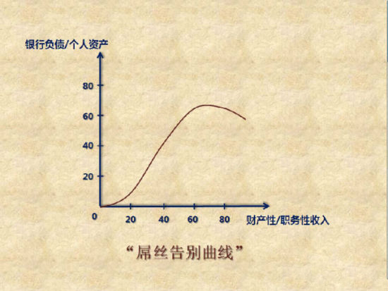 為什么你如此努力還這么窮?