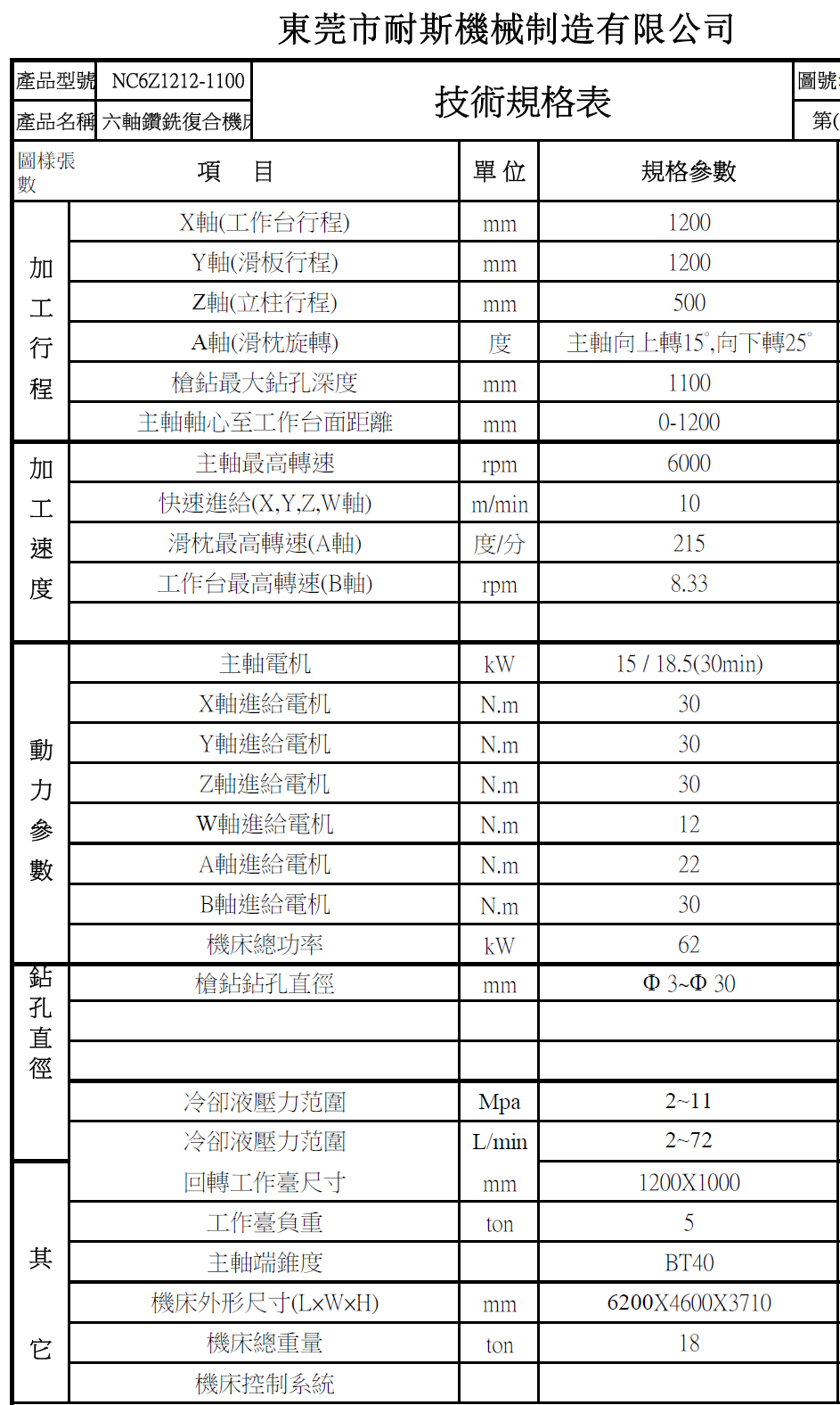 六軸深孔鉆，200噸合模機，20噸翻模機首選東莞耐斯機械深孔鉆，合模機，翻模機