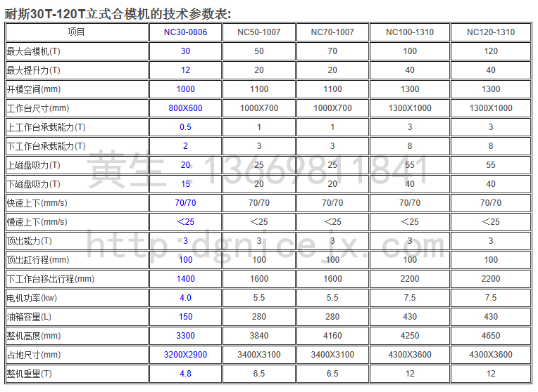 NC200.150.120.70.50.30噸立式磁盤合模機(jī),飛模機(jī),翻模機(jī),深孔鉆,棒料深孔鉆,CNC磁盤