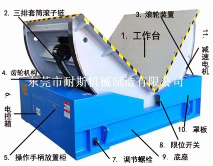 耐斯合模機，飛模機，翻模機，深孔鉆，棒料深孔鉆，CNC磁盤祝新老客戶中秋國慶雙節(jié)快樂
