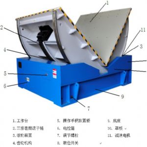 翻模機哪家好?東莞耐斯機械翻模機您最佳選擇
