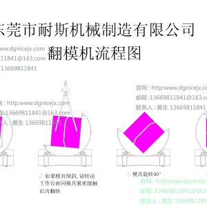 質(zhì)量最好,價格最低的翻模機肯定是耐斯翻模機,深孔鉆,合模機,電磁盤