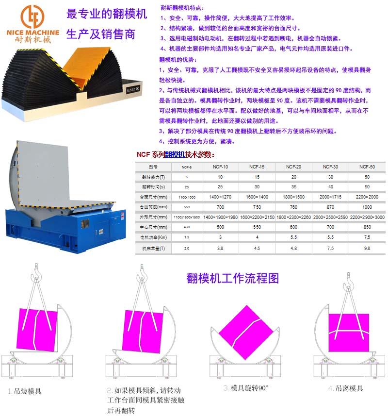 更好用的耐斯品牌翻模機(jī),合模機(jī),深孔鉆,棒料機(jī),磁盤(pán)