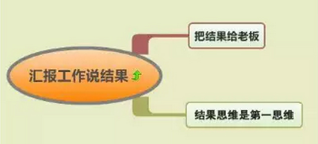 下屬和領(lǐng)導(dǎo)都應(yīng)該學(xué)習(xí)的7種工作方式，你知道嗎？