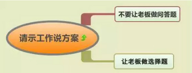 下屬和領(lǐng)導(dǎo)都應(yīng)該學(xué)習(xí)的7種工作方式，你知道嗎？