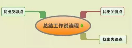 下屬和領(lǐng)導(dǎo)都應(yīng)該學(xué)習(xí)的7種工作方式，你知道嗎？