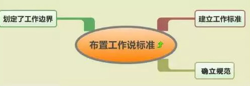 下屬和領(lǐng)導(dǎo)都應(yīng)該學(xué)習(xí)的7種工作方式，你知道嗎？