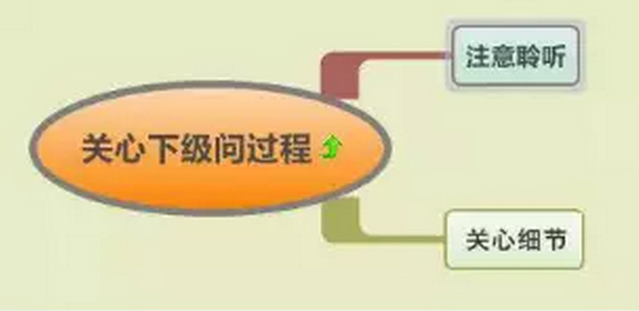 下屬和領(lǐng)導(dǎo)都應(yīng)該學(xué)習(xí)的7種工作方式，你知道嗎？
