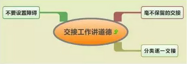 下屬和領(lǐng)導(dǎo)都應(yīng)該學(xué)習(xí)的7種工作方式，你知道嗎？