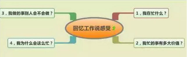 下屬和領(lǐng)導(dǎo)都應(yīng)該學(xué)習(xí)的7種工作方式，你知道嗎？