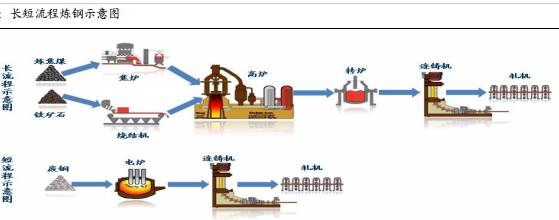 合模機(jī),翻模機(jī),深孔鉆,電控永磁盤最基本原材料鋼的整個(gè)生產(chǎn)過程