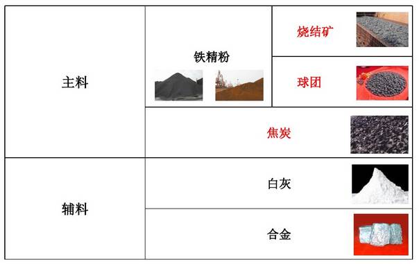 合模機(jī),翻模機(jī),深孔鉆,電控永磁盤最基本原材料鋼的整個(gè)生產(chǎn)過程
