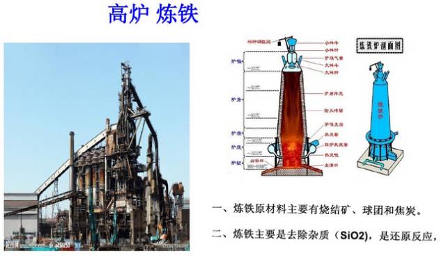合模機(jī),翻模機(jī),深孔鉆,電控永磁盤最基本原材料鋼的整個(gè)生產(chǎn)過程