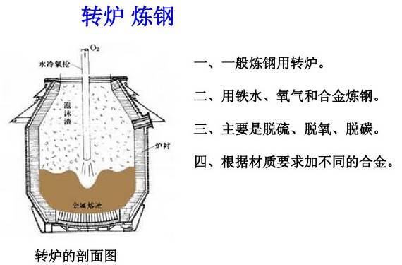 合模機(jī),翻模機(jī),深孔鉆,電控永磁盤最基本原材料鋼的整個(gè)生產(chǎn)過程