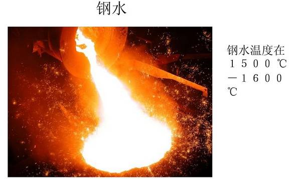 合模機(jī),翻模機(jī),深孔鉆,電控永磁盤最基本原材料鋼的整個(gè)生產(chǎn)過程