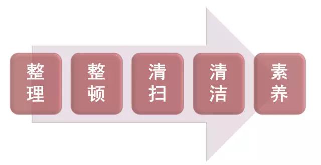 看看這些5S模具車(chē)間，你憑啥做不到？