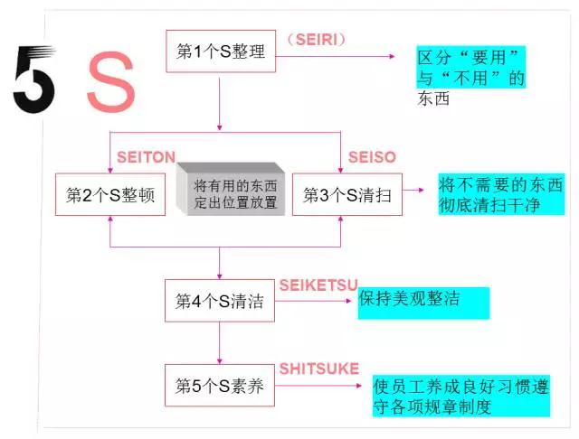 看看這些5S模具車(chē)間，你憑啥做不到？