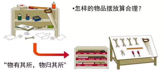 看看這些5S模具車(chē)間，你憑啥做不到？