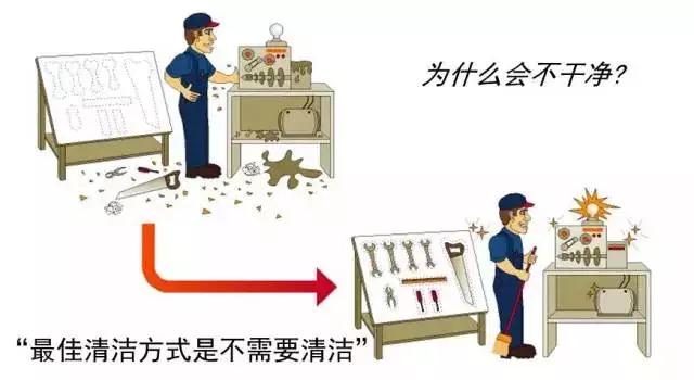 看看這些5S模具車(chē)間，你憑啥做不到？
