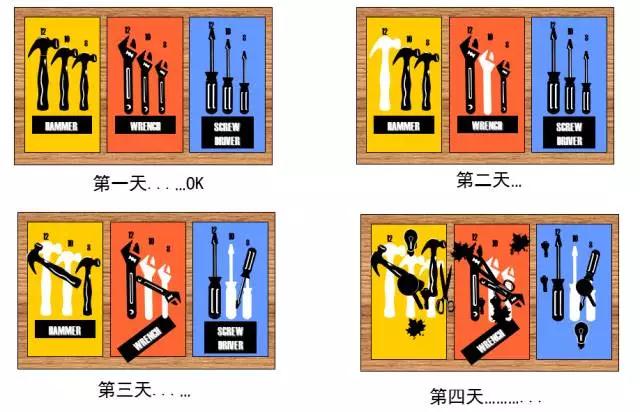 看看這些5S模具車(chē)間，你憑啥做不到？