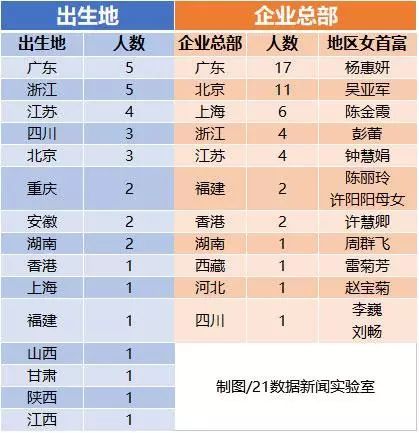 模具制造行業(yè)最佳利器—耐斯合模機，翻模機，深孔鉆，CNC加工中心用磁盤話你知：全球最有錢的5個女人來自中國，自豪吧！
