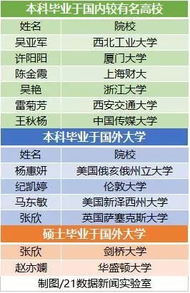 模具制造行業(yè)最佳利器—耐斯合模機，翻模機，深孔鉆，CNC加工中心用磁盤話你知：全球最有錢的5個女人來自中國，自豪吧！