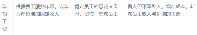 耐斯合模機(jī)翻模機(jī)深孔鉆與您分享:底薪+提成已經(jīng)out,導(dǎo)入這16種加薪模式，我怕誰(shuí)！
