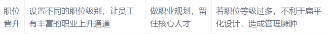 耐斯合模機(jī)翻模機(jī)深孔鉆與您分享:底薪+提成已經(jīng)out,導(dǎo)入這16種加薪模式，我怕誰(shuí)！