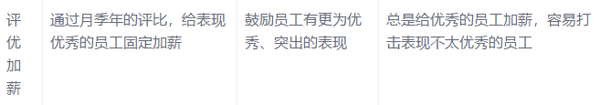 耐斯合模機(jī)翻模機(jī)深孔鉆與您分享:底薪+提成已經(jīng)out,導(dǎo)入這16種加薪模式，我怕誰(shuí)！