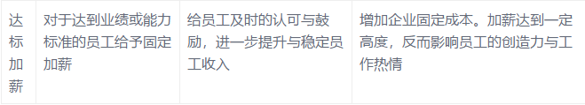 耐斯合模機(jī)翻模機(jī)深孔鉆與您分享:底薪+提成已經(jīng)out,導(dǎo)入這16種加薪模式,我怕誰(shuí)!