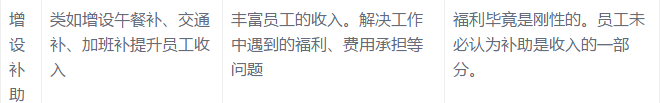 耐斯合模機(jī)翻模機(jī)深孔鉆與您分享:底薪+提成已經(jīng)out,導(dǎo)入這16種加薪模式，我怕誰(shuí)！