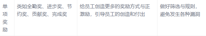 耐斯合模機(jī)翻模機(jī)深孔鉆與您分享:底薪+提成已經(jīng)out,導(dǎo)入這16種加薪模式,我怕誰(shuí)!