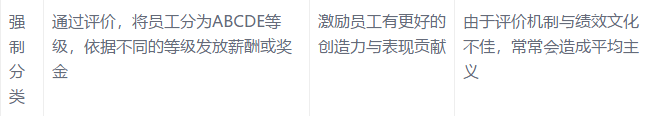 耐斯合模機(jī)翻模機(jī)深孔鉆與您分享:底薪+提成已經(jīng)out,導(dǎo)入這16種加薪模式，我怕誰(shuí)！