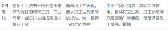 耐斯合模機(jī)翻模機(jī)深孔鉆與您分享:底薪+提成已經(jīng)out,導(dǎo)入這16種加薪模式，我怕誰(shuí)！