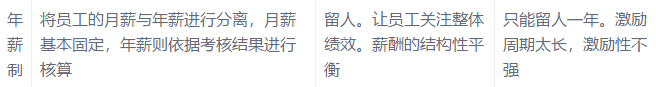 耐斯合模機(jī)翻模機(jī)深孔鉆與您分享:底薪+提成已經(jīng)out,導(dǎo)入這16種加薪模式，我怕誰(shuí)！
