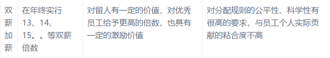 耐斯合模機(jī)翻模機(jī)深孔鉆與您分享:底薪+提成已經(jīng)out,導(dǎo)入這16種加薪模式，我怕誰(shuí)！