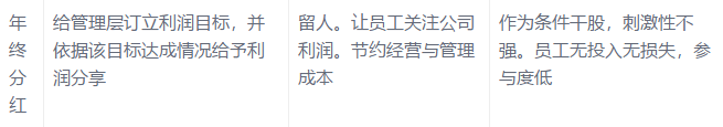 耐斯合模機(jī)翻模機(jī)深孔鉆與您分享:底薪+提成已經(jīng)out,導(dǎo)入這16種加薪模式，我怕誰(shuí)！