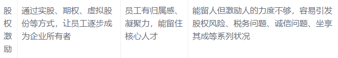 耐斯合模機(jī)翻模機(jī)深孔鉆與您分享:底薪+提成已經(jīng)out,導(dǎo)入這16種加薪模式，我怕誰(shuí)！