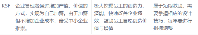 耐斯合模機(jī)翻模機(jī)深孔鉆與您分享:底薪+提成已經(jīng)out,導(dǎo)入這16種加薪模式，我怕誰(shuí)！
