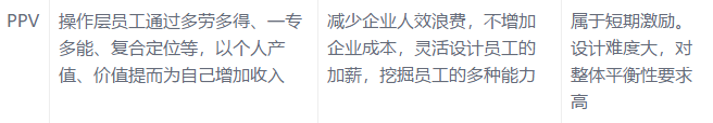 耐斯合模機(jī)翻模機(jī)深孔鉆與您分享:底薪+提成已經(jīng)out,導(dǎo)入這16種加薪模式，我怕誰(shuí)！