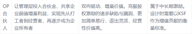 耐斯合模機(jī)翻模機(jī)深孔鉆與您分享:底薪+提成已經(jīng)out,導(dǎo)入這16種加薪模式，我怕誰(shuí)！