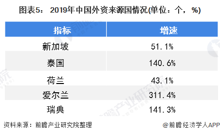 耐斯合模機(jī)、翻模機(jī)、立式合模機(jī)、磁盤合模機(jī)帶你了解2019年中國外資工作發(fā)展現(xiàn)狀!