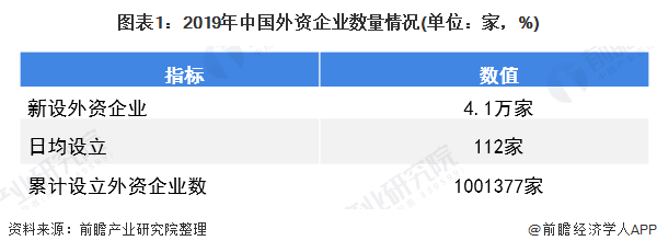 耐斯合模機(jī)、翻模機(jī)、立式合模機(jī)、磁盤合模機(jī)帶你了解2019年中國外資工作發(fā)展現(xiàn)狀!