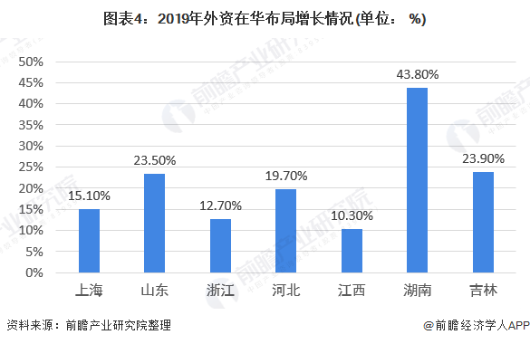 耐斯合模機(jī)、翻模機(jī)、立式合模機(jī)、磁盤合模機(jī)帶你了解2019年中國外資工作發(fā)展現(xiàn)狀!